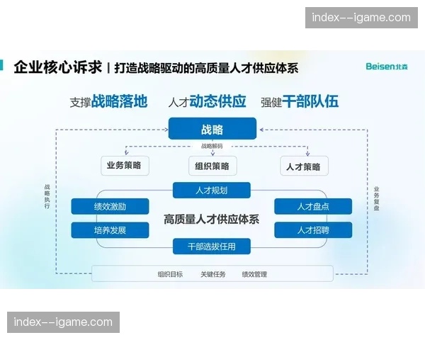 当前周期数字化人才认证体系初步建立 提升行业整体专业化执行标准